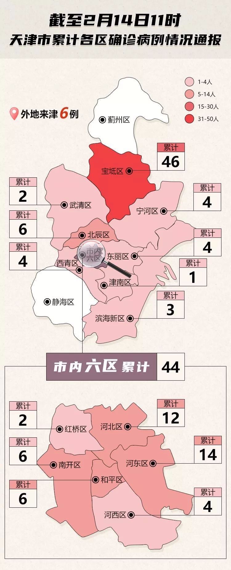 天津今日最新疫情(天津今日疫情公布)