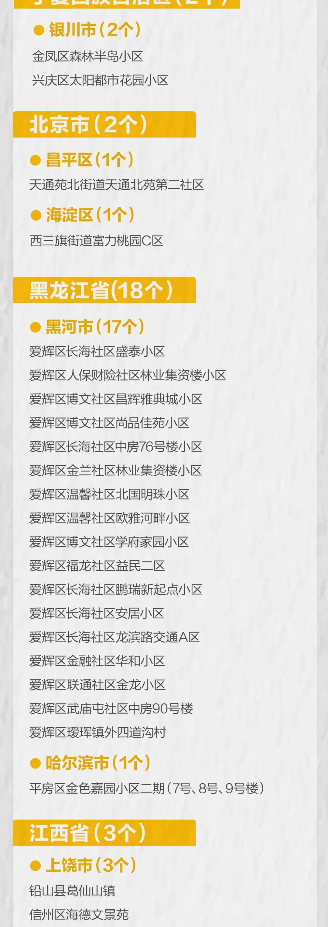 黑龙江新增本土6例/黑龙江新增5例本土确诊病例轨迹