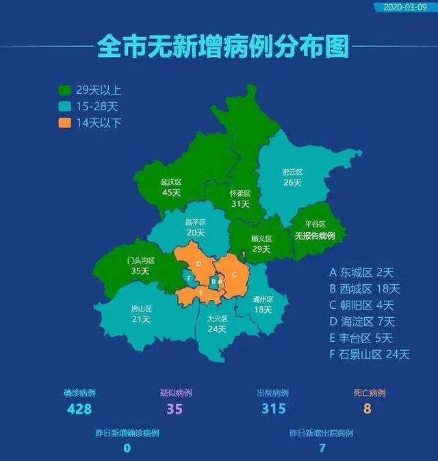 北京顺义新增1例无症状(北京顺义区新增病例) 北京顺义新增1例无症状(北京顺义区新增病例)