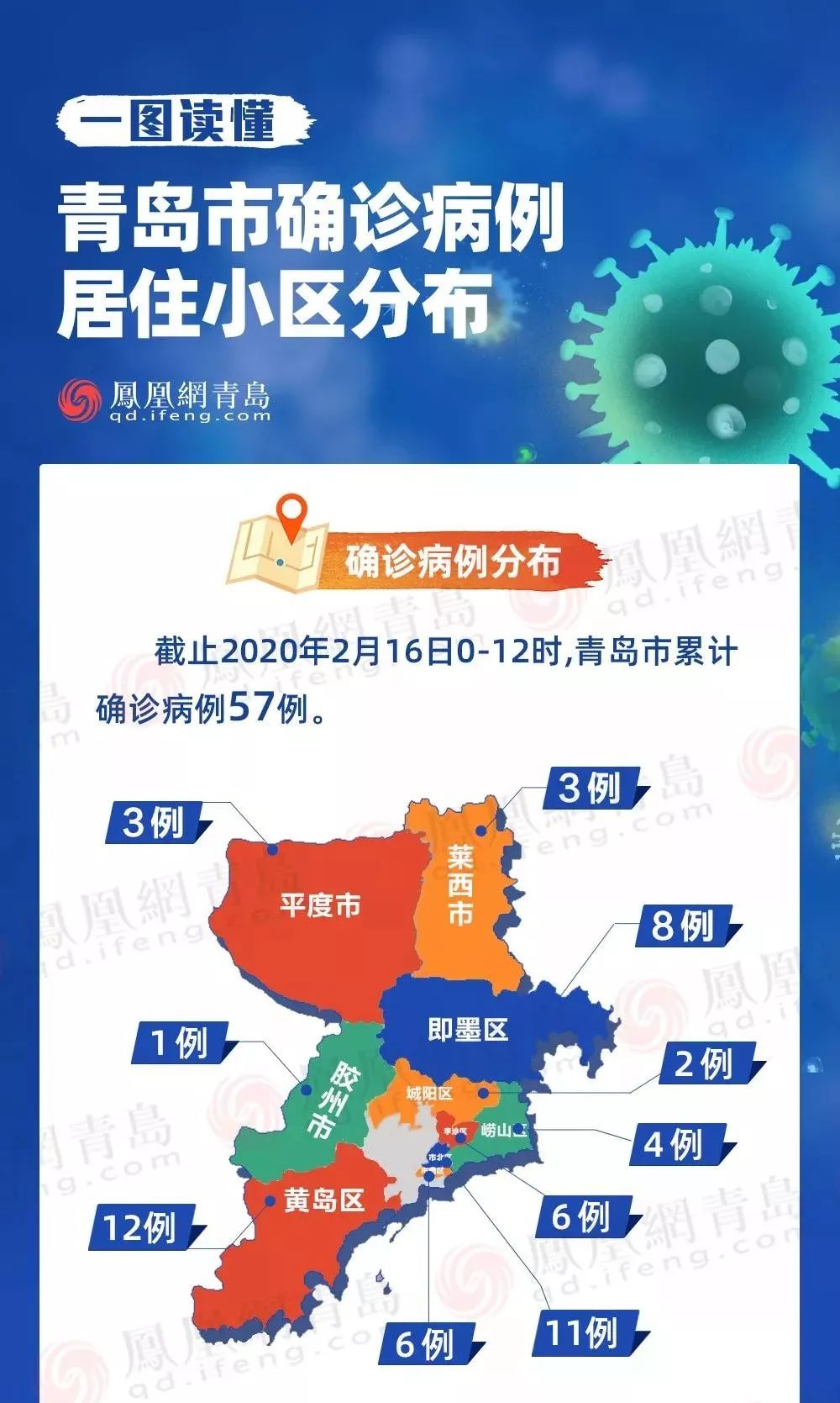 青岛疫情最新消息确诊19例/青岛疫情最新新增病例 青岛疫情最新消息确诊19例/青岛疫情最新新增病例