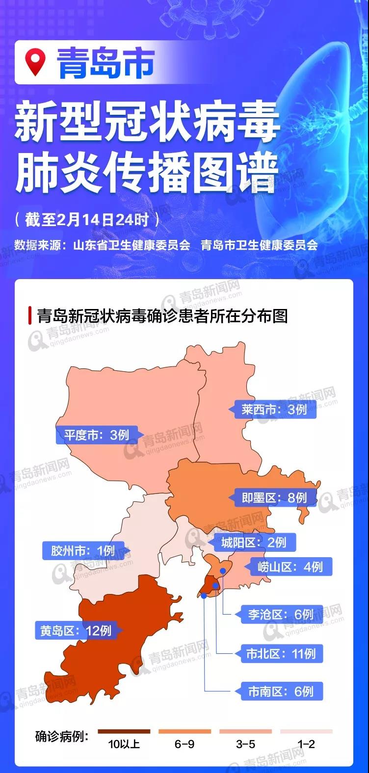 青岛疫情最新消息确诊19例/青岛疫情最新新增病例 青岛疫情最新消息确诊19例/青岛疫情最新新增病例