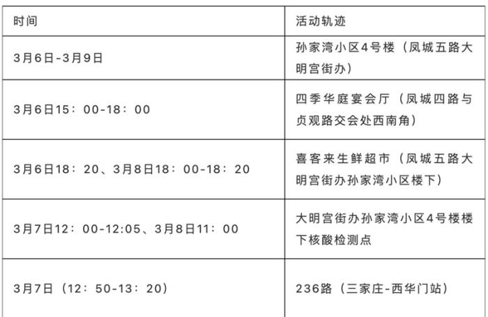 陕西昨日新增本土确诊3例(陕西新增1本土病例轨迹)