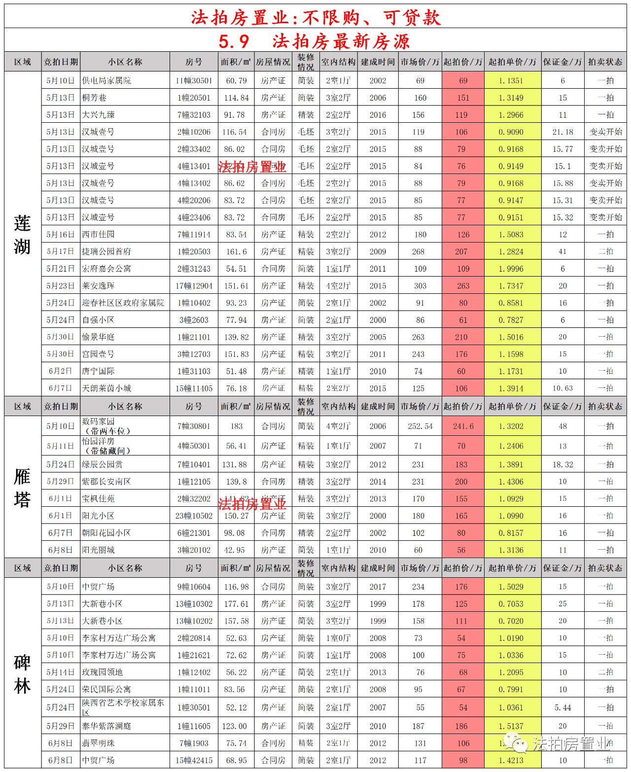 【西安的最新疫情情况,西安最新疫情最新消息本地宝消息】 【西安的最新疫情情况,西安最新疫情最新消息本地宝消息】