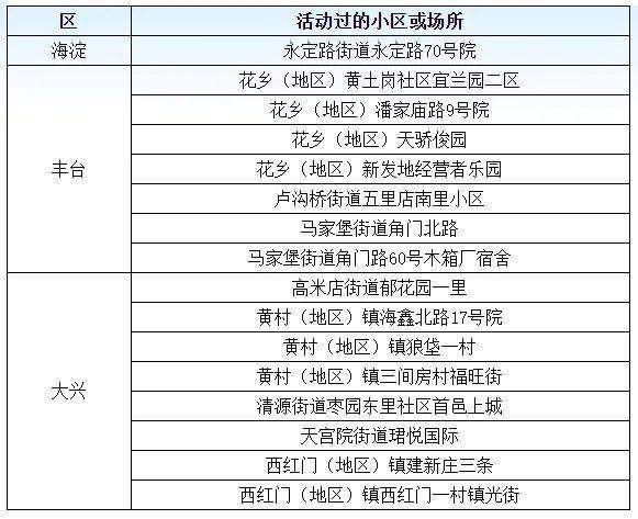 【北京新增21例感染者,北京新增22例情况】 【北京新增21例感染者,北京新增22例情况】