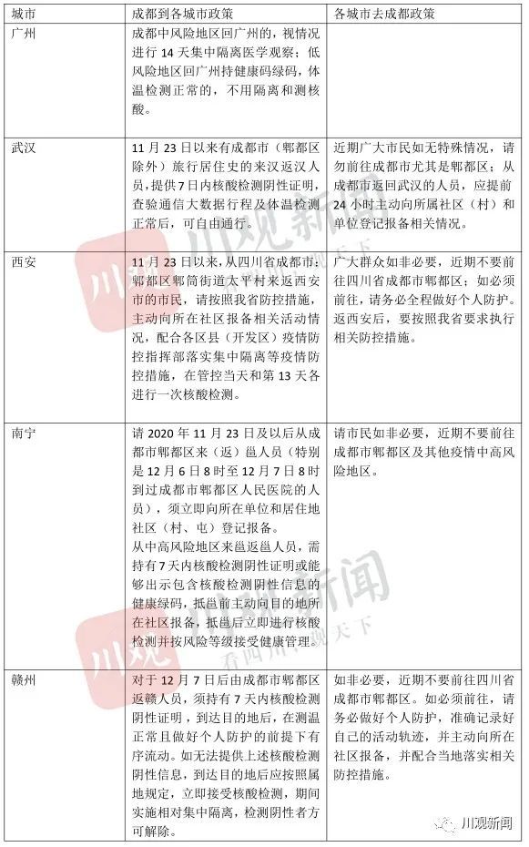 北京隔离政策/北京隔离措施 北京隔离政策/北京隔离措施