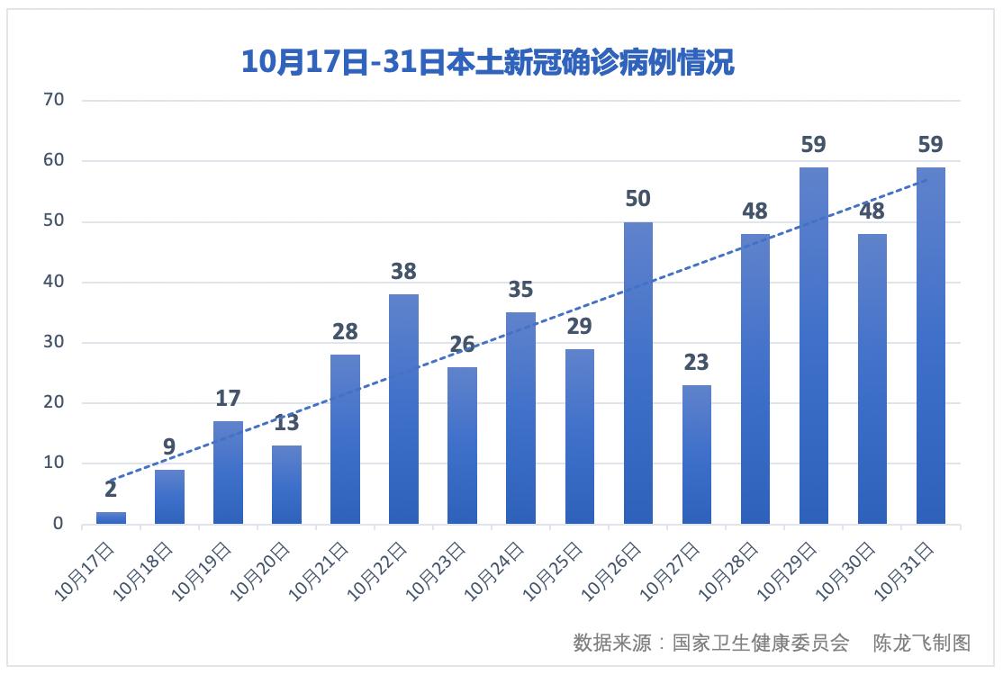 31省区市新增80例本土确诊(31省区市新增本土确诊42例) 31省区市新增80例本土确诊(31省区市新增本土确诊42例)