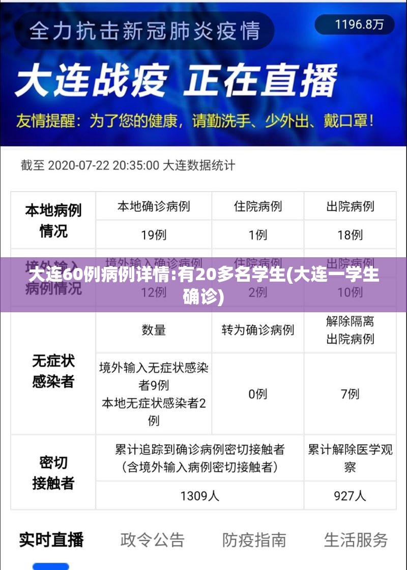 大连60例病例详情:有20多名学生(大连一学生确诊) 大连60例病例详情:有20多名学生(大连一学生确诊)