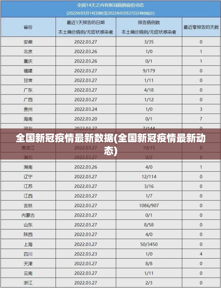 全国新冠疫情最新数据(全国新冠疫情最新动态)