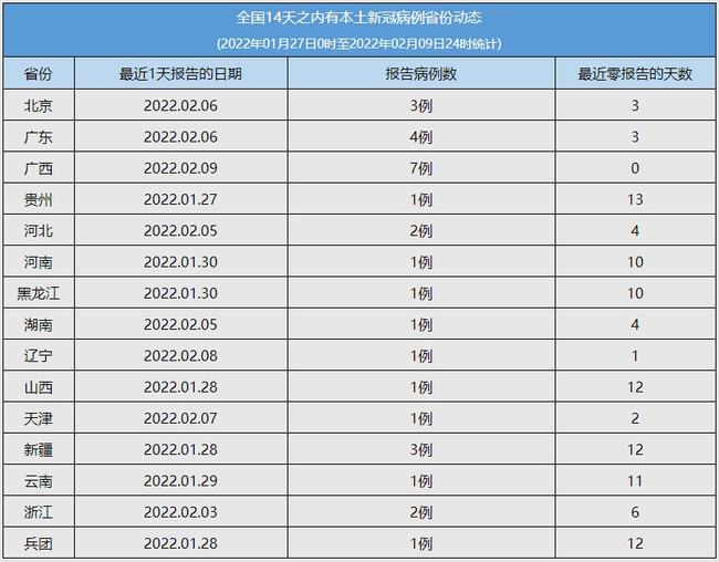 全国新冠疫情最新数据(全国新冠疫情最新动态)