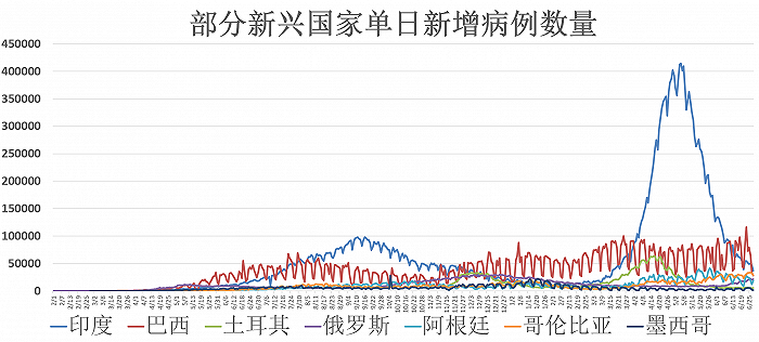 全国新冠疫情最新数据(全国新冠疫情最新动态)