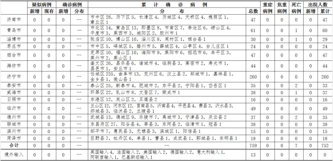 【美国疫情最新消息今天新增，美国疫情最新消息今日新增病例数据】