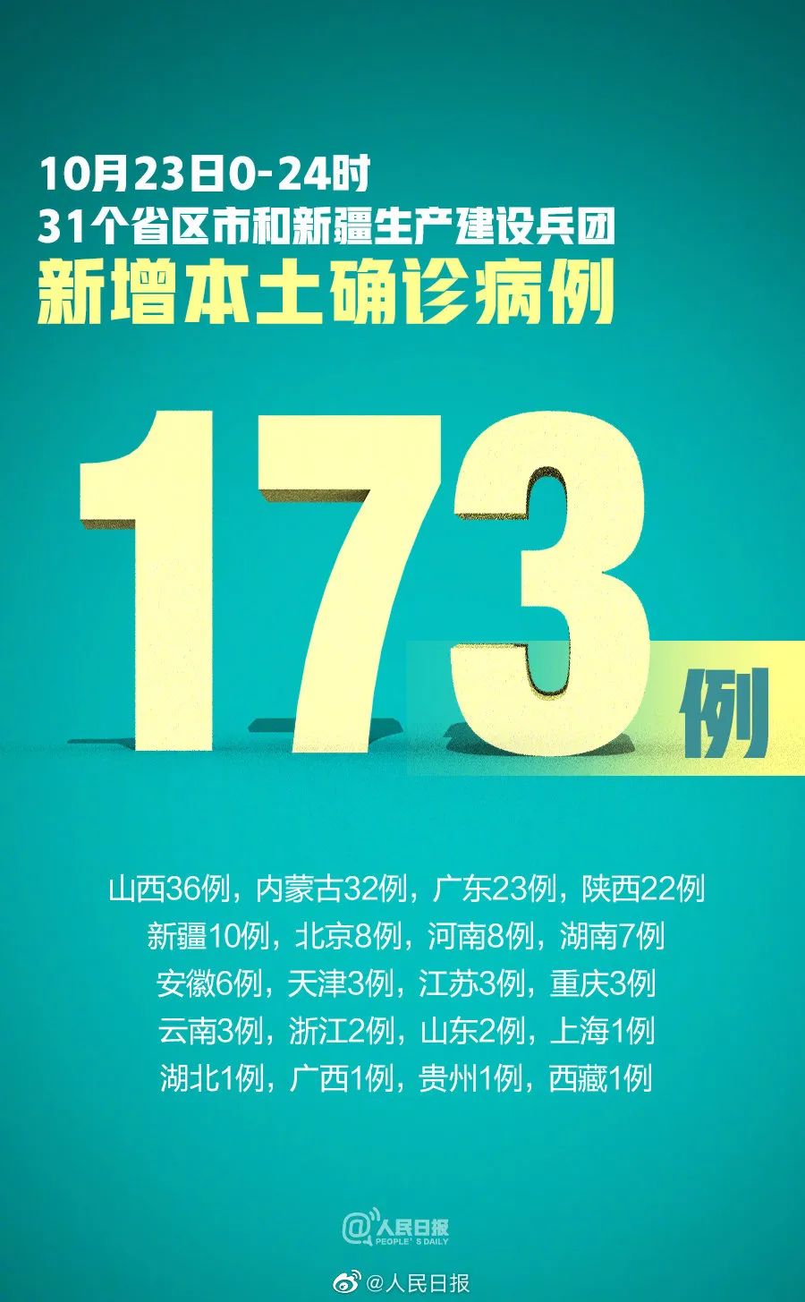 【31省新增本土17例,31省新增144例本土12例】 【31省新增本土17例,31省新增144例本土12例】