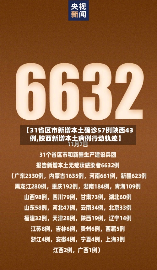 31省新增本土32例/31省新增本土55例 31省新增本土32例/31省新增本土55例