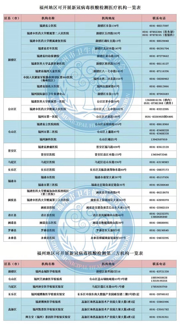 【山西进入公共场所查核酸报告，山西核酸检测返乡必备】