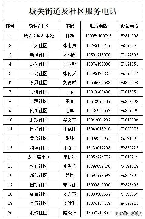 【大连20多名学生确诊,大连高校学生确诊】 【大连20多名学生确诊,大连高校学生确诊】