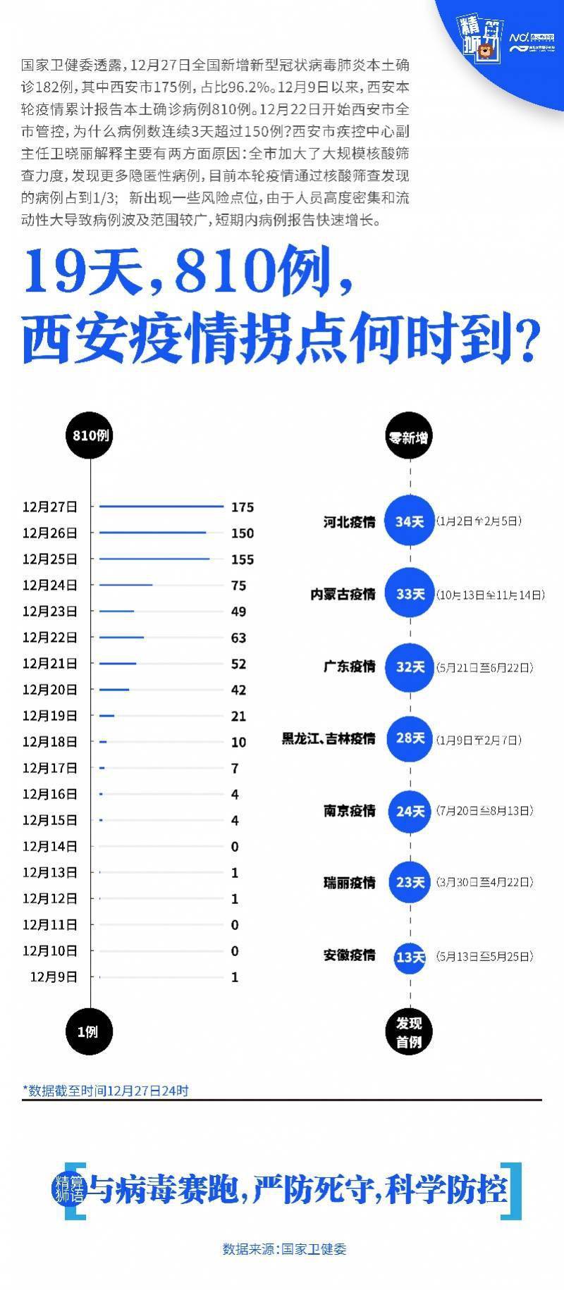 西安疫情/西安疫情开始与结束的时间