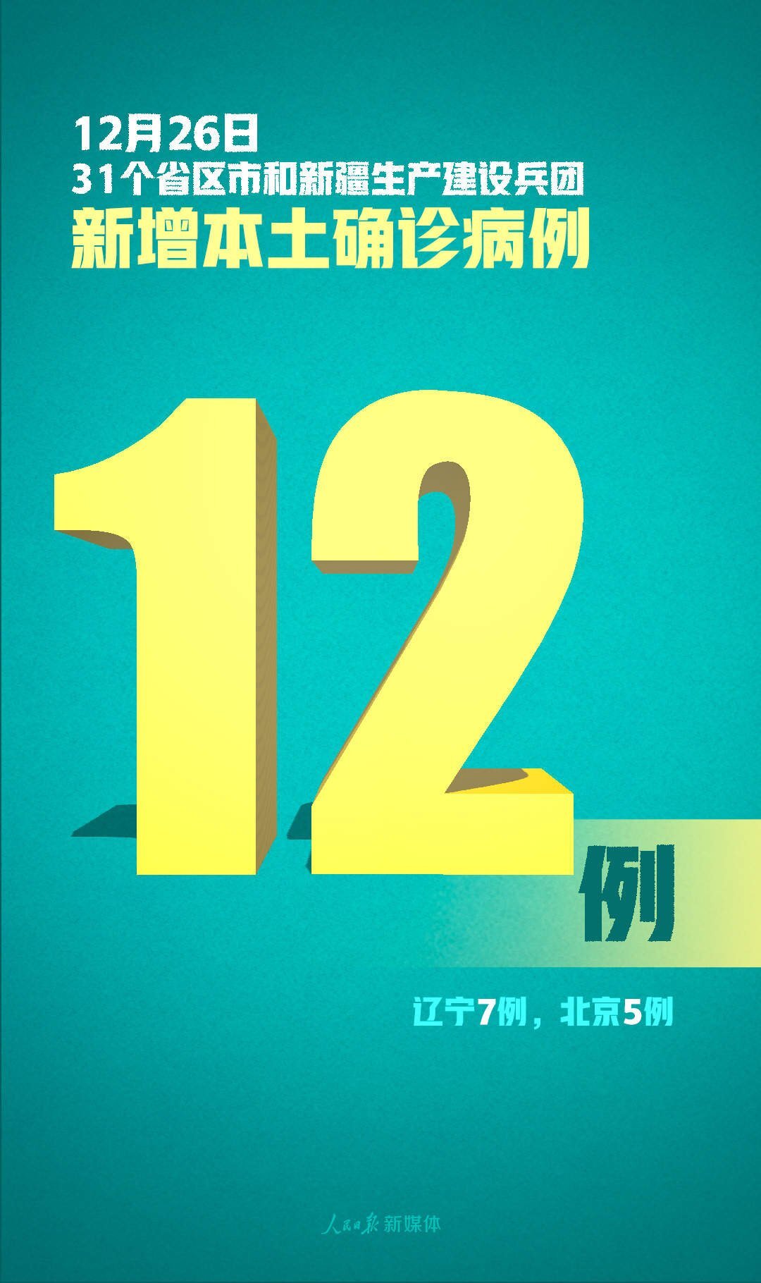 31省新增确诊1410例/31省新增确诊22例含本土12例