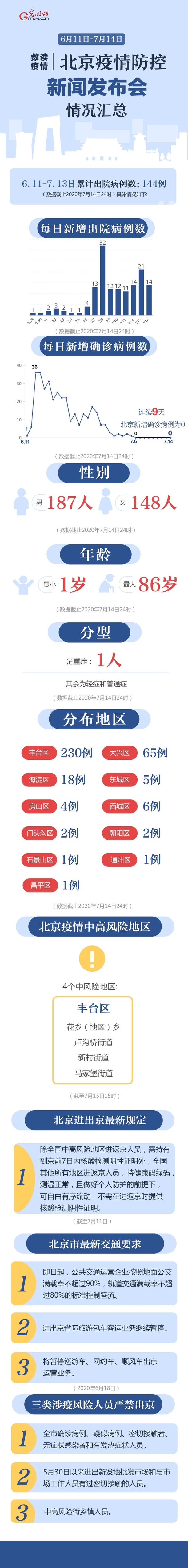 疫情北京最新消息/疫情北京最新数据消息 疫情北京最新消息/疫情北京最新数据消息