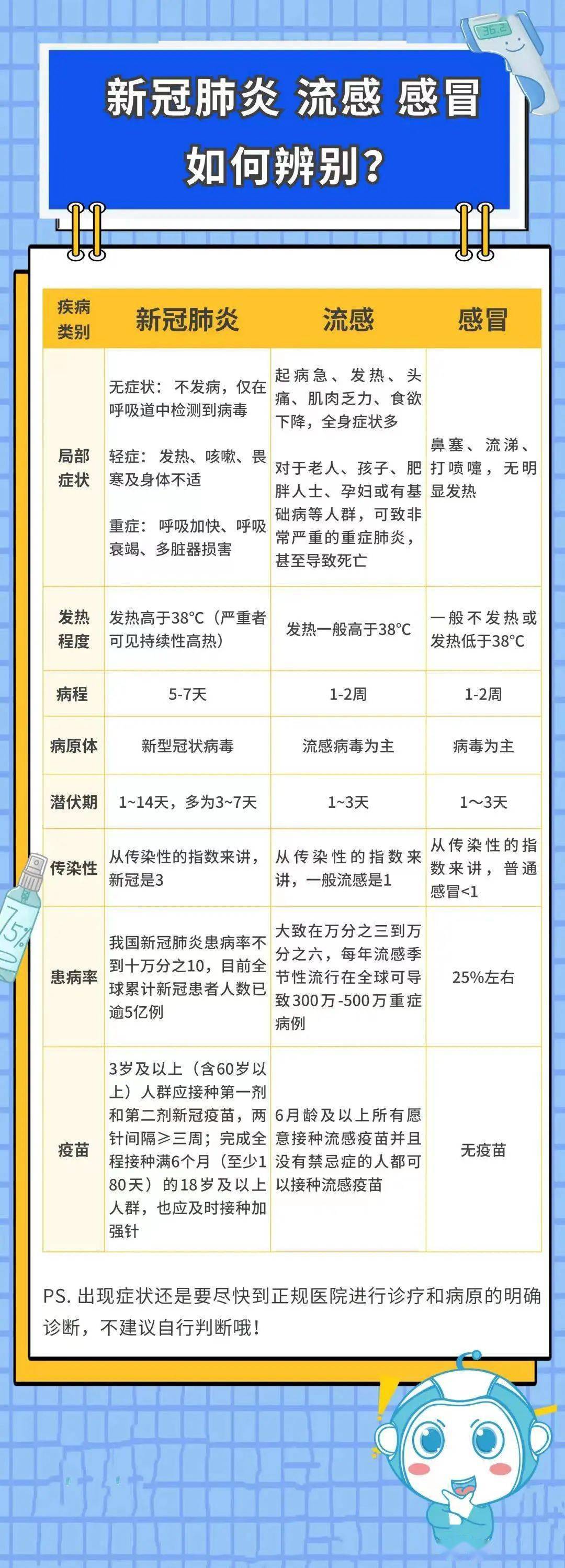 【新冠被降级为感冒,新冠降级标准】 【新冠被降级为感冒,新冠降级标准】