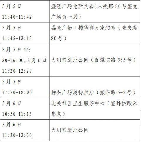 【甘肃新增12例本土，甘肃新增本土病例活动轨迹】