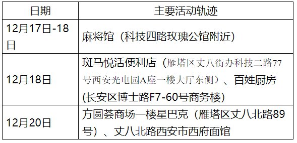 【甘肃新增12例本土，甘肃新增本土病例活动轨迹】
