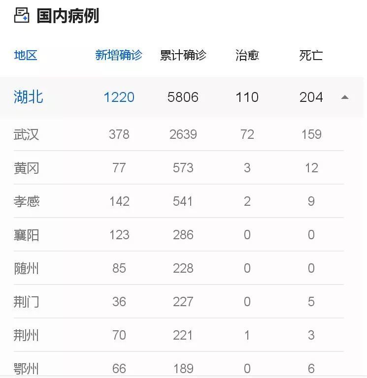 成都的最新疫情情况/成都最新疫情分布今天 成都的最新疫情情况/成都最新疫情分布今天