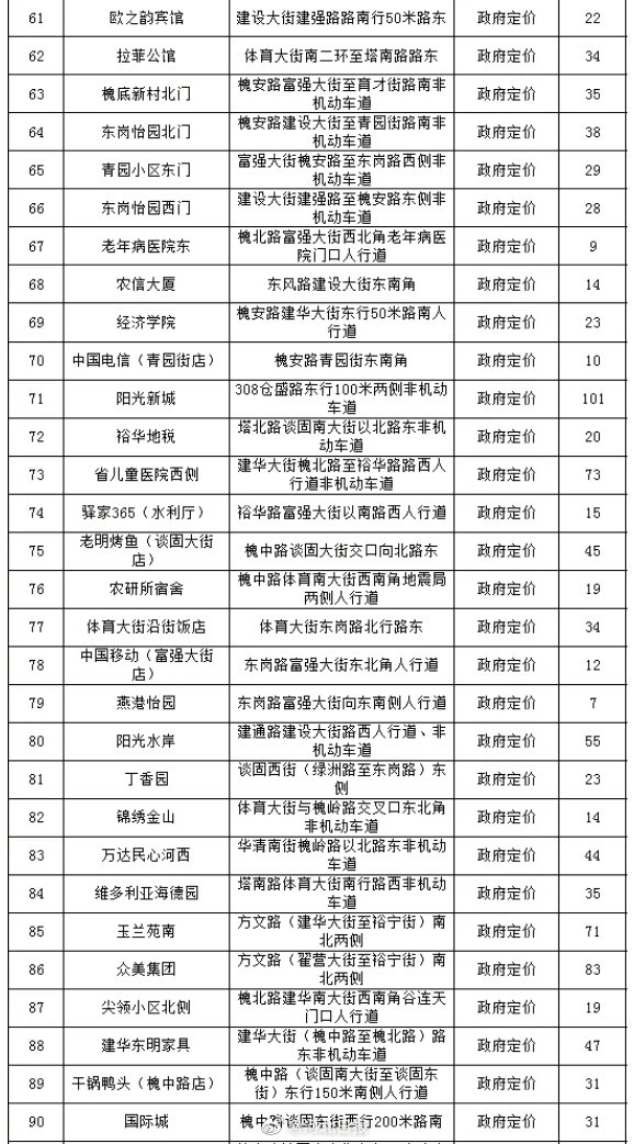 【石家庄186例,石家庄 186例】 【石家庄186例,石家庄 186例】