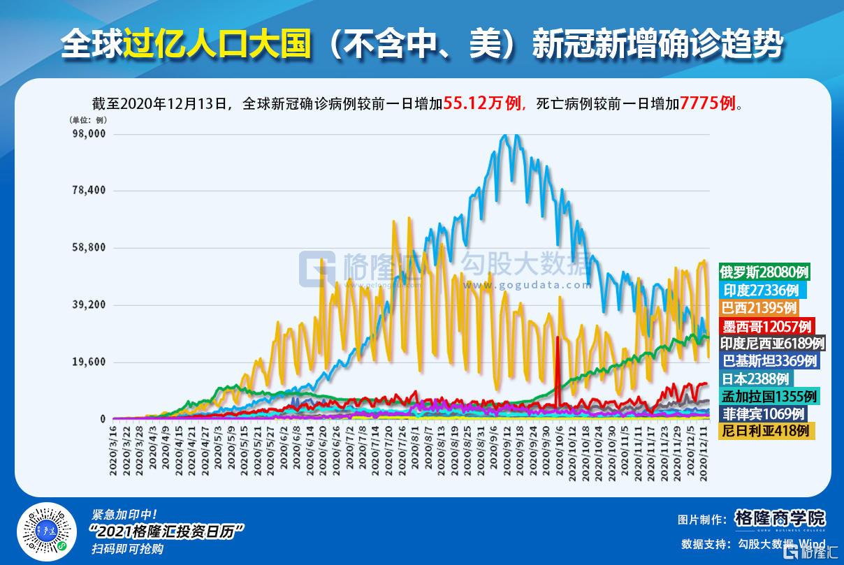 全球新冠超2179万例(全球新冠超1835亿例)