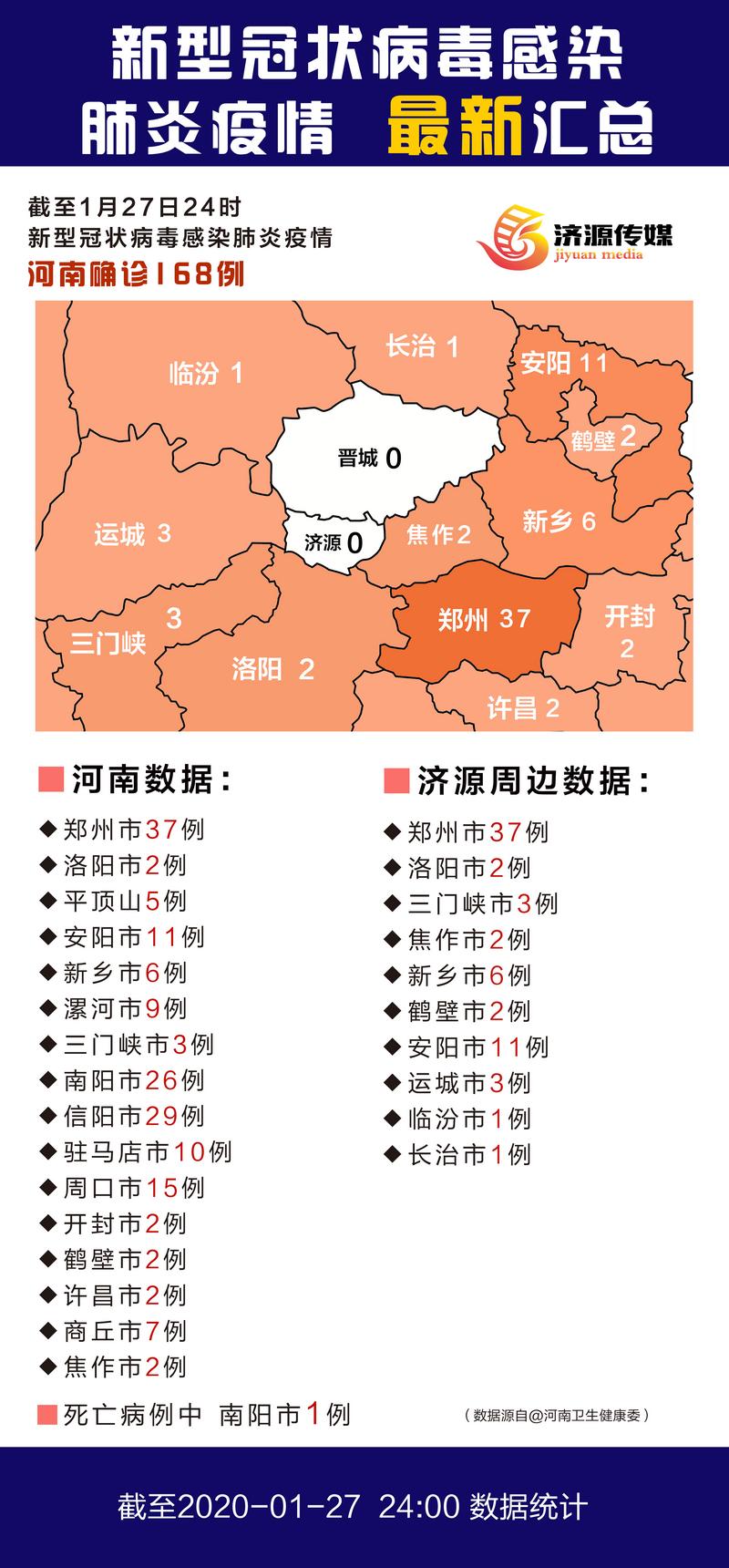 【河南疫情源头,河南疫情根源】 【河南疫情源头,河南疫情根源】