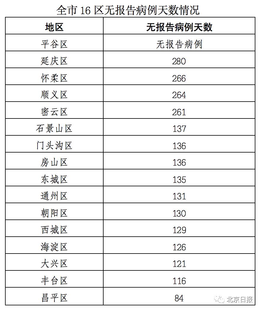 31省新增4例本土(31省区市新增4例本土病例 新闻) 31省新增4例本土(31省区市新增4例本土病例 新闻)