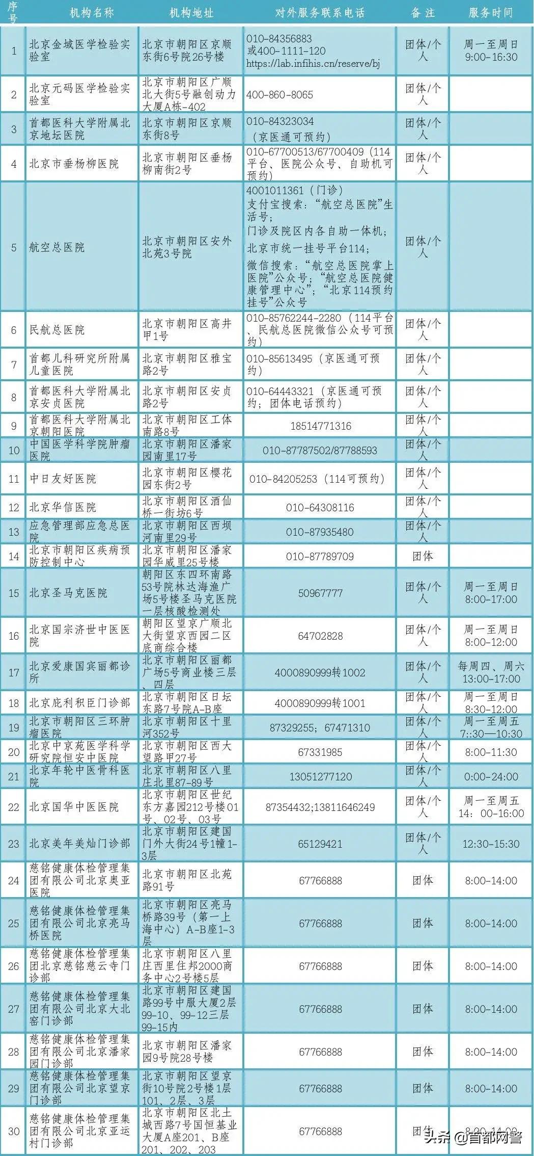 【北京施工工地发现3人确诊，北京施工工地确诊病例】
