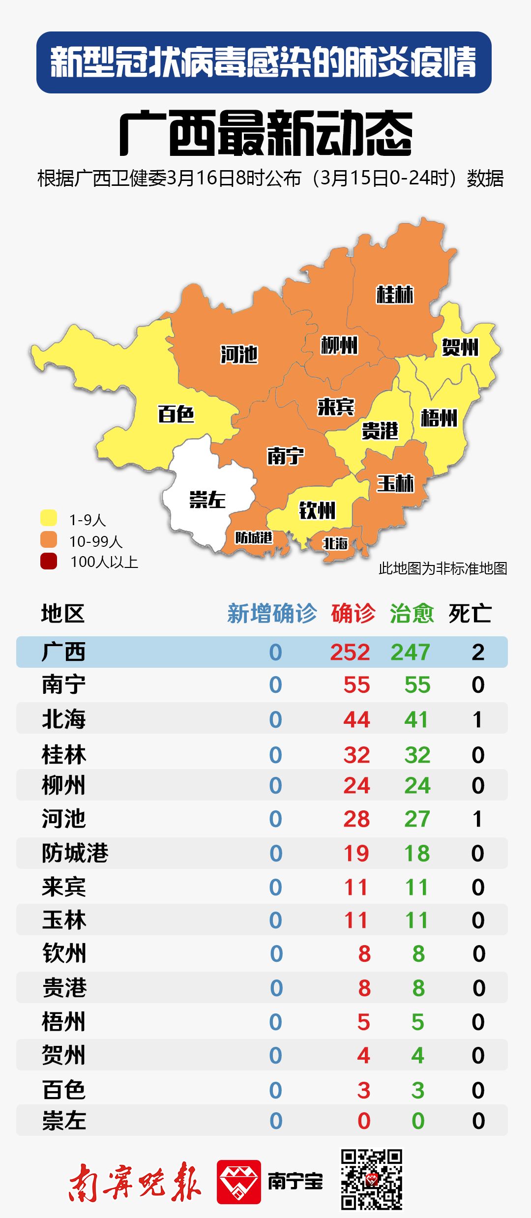 广西疫情最新消息今天封城了(广西疫情最新消息今天新增了15例) 广西疫情最新消息今天封城了(广西疫情最新消息今天新增了15例)