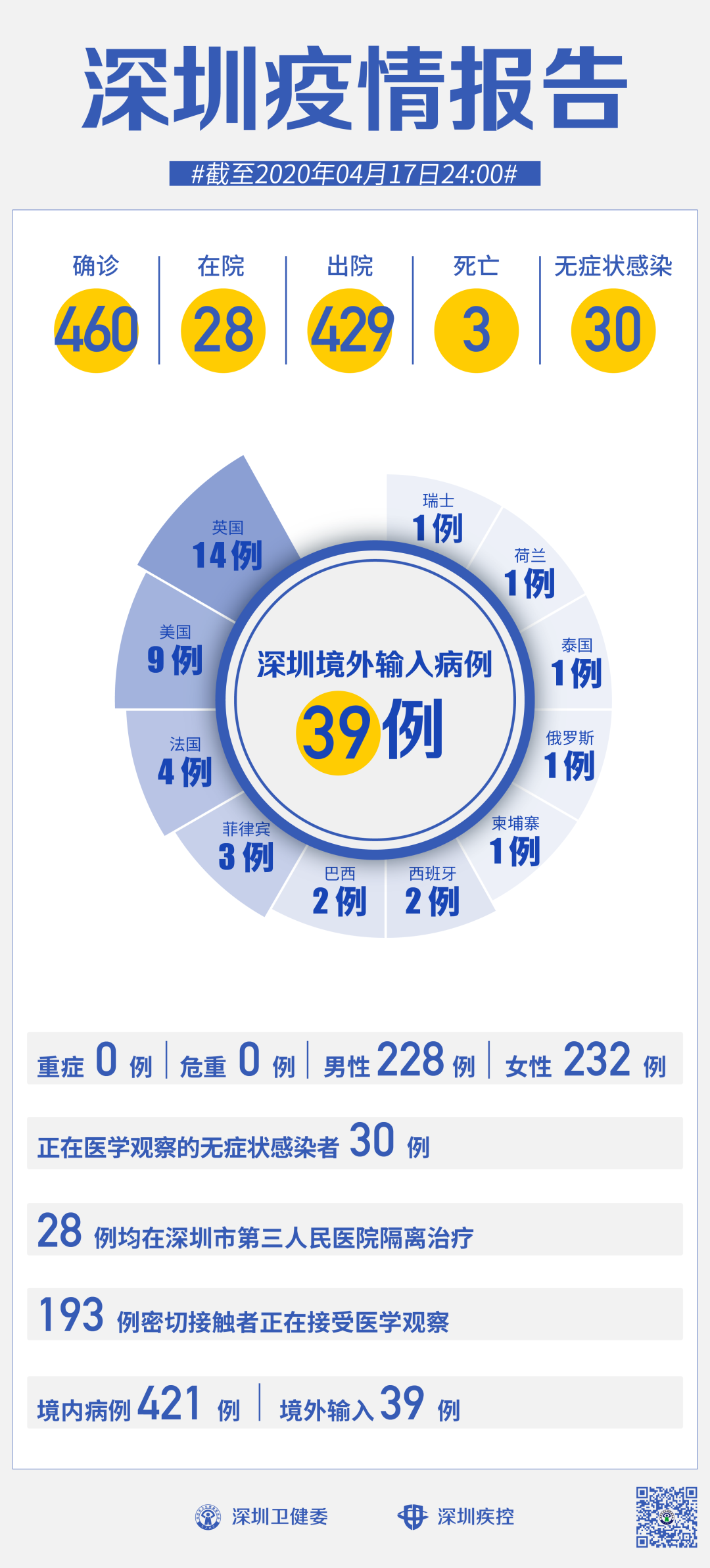 辽宁新增4例本土无症状/辽宁新增2例无症状感染者轨迹 辽宁新增4例本土无症状/辽宁新增2例无症状感染者轨迹