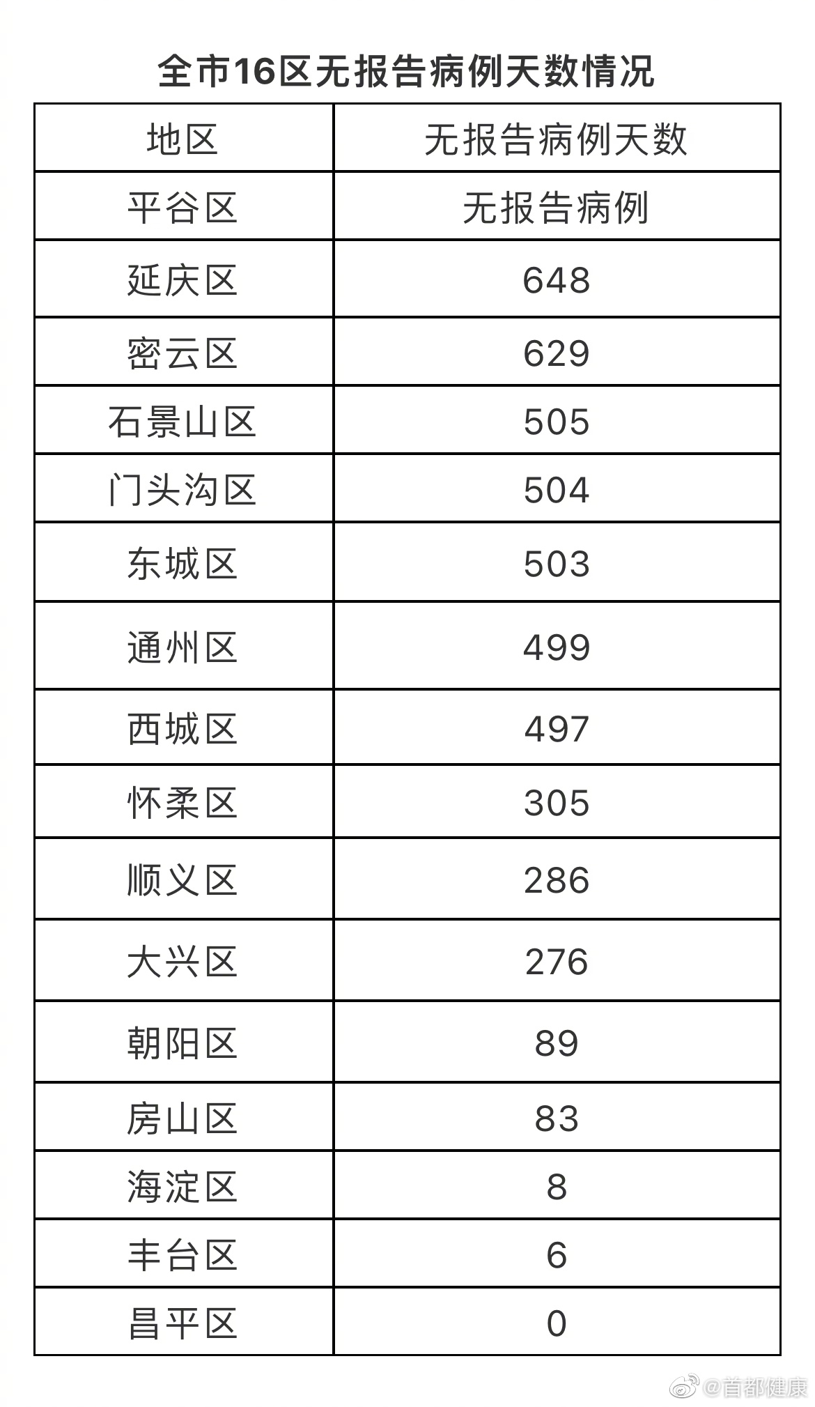 北京新增本土确诊1例(北京新增本地确诊1例) 北京新增本土确诊1例(北京新增本地确诊1例)