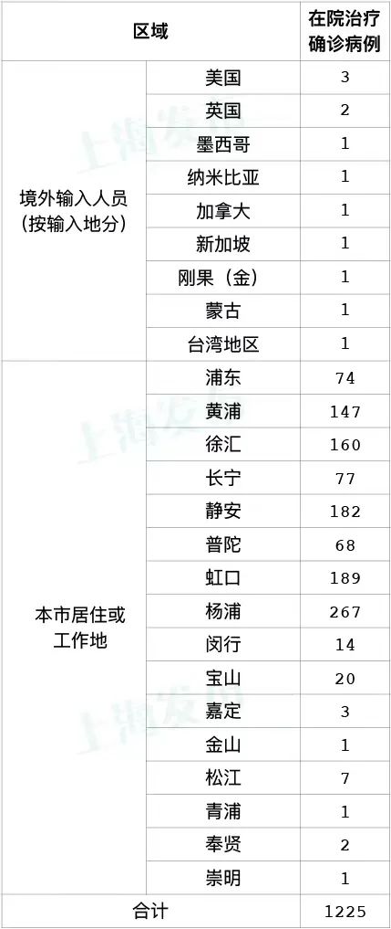 本土感染者超1260人(本土病例破百)