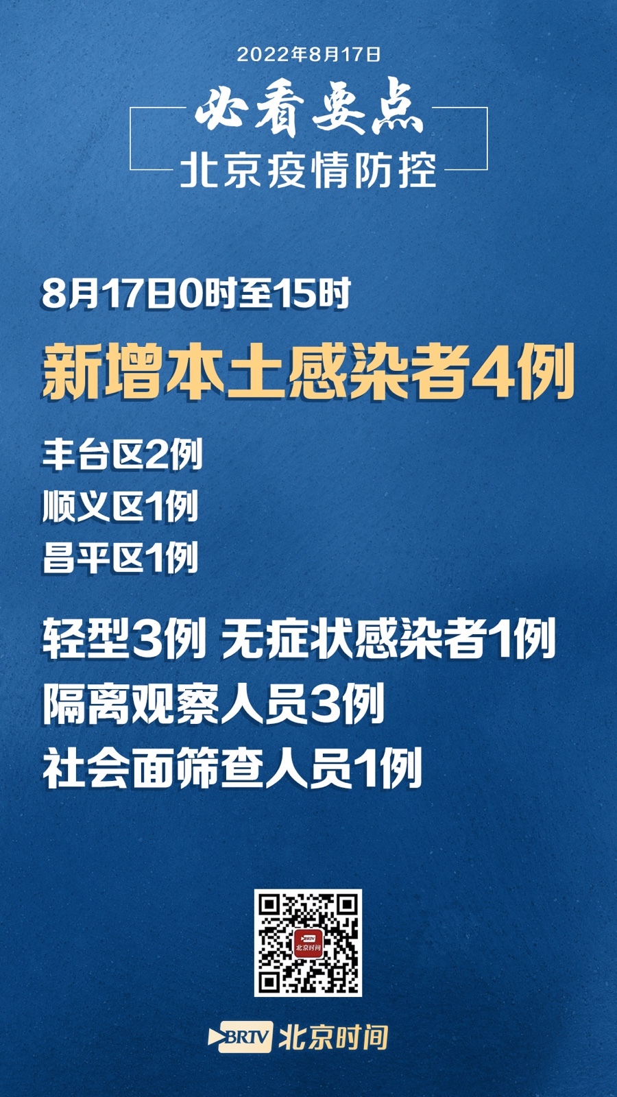 北京疫情通报(北京疫情最新通知报)