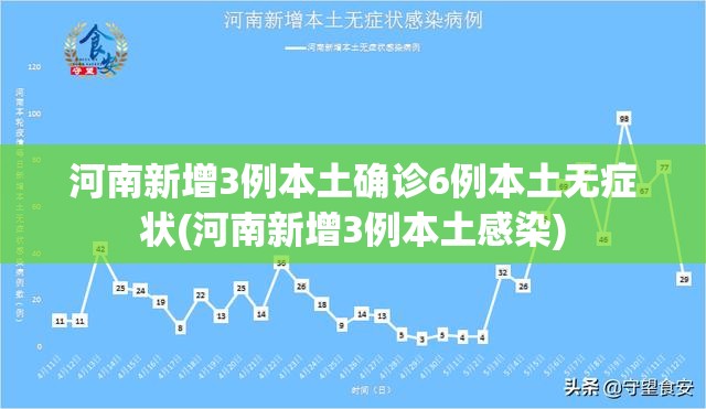 河南新增3例本土确诊6例本土无症状(河南新增3例本土感染)