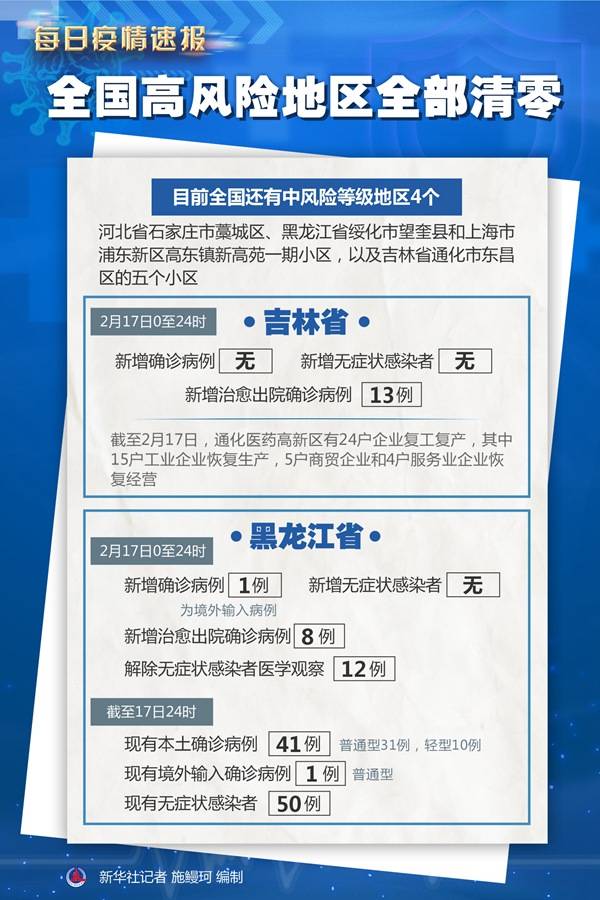 全国高风险地区清零/全国高风险地区清零时评