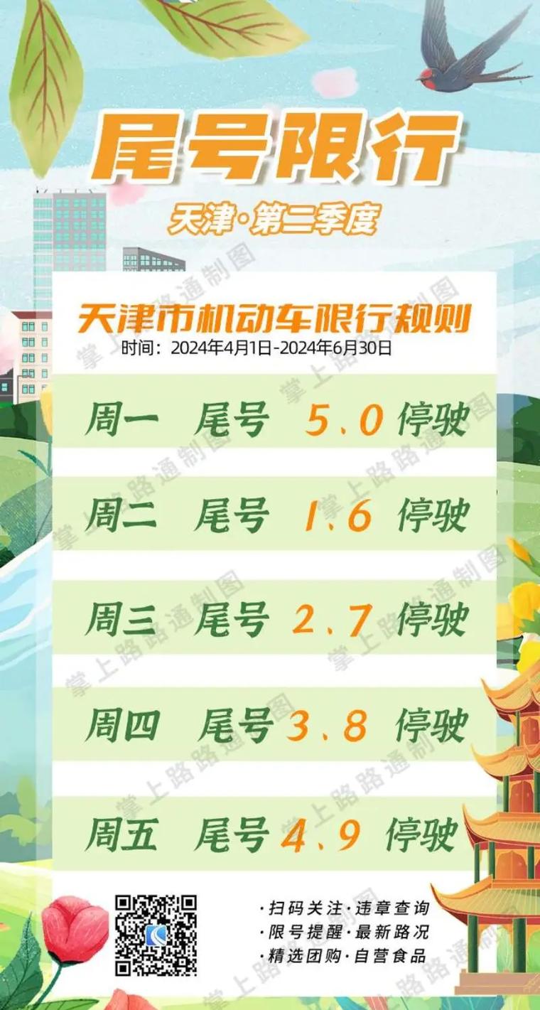 天津限号(天津限号5月最新限号)
