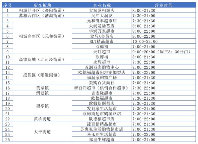 【苏州疫情防控最新政策，苏州疫情防控最新规定】