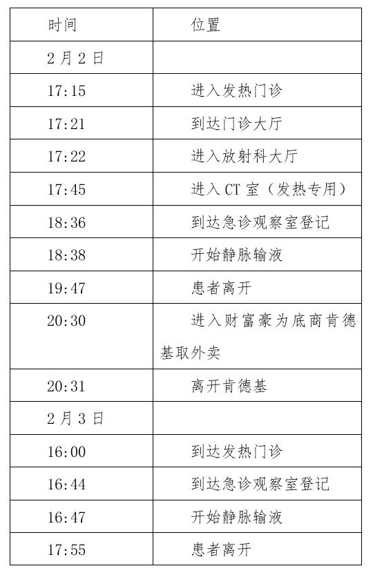 31省份新增本土确诊23例天津8例/天津新增几例本土确诊病例 31省份新增本土确诊23例天津8例/天津新增几例本土确诊病例