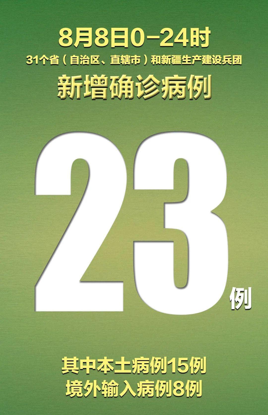 【31省新增本土确诊43例，31省新增本土确诊42例】