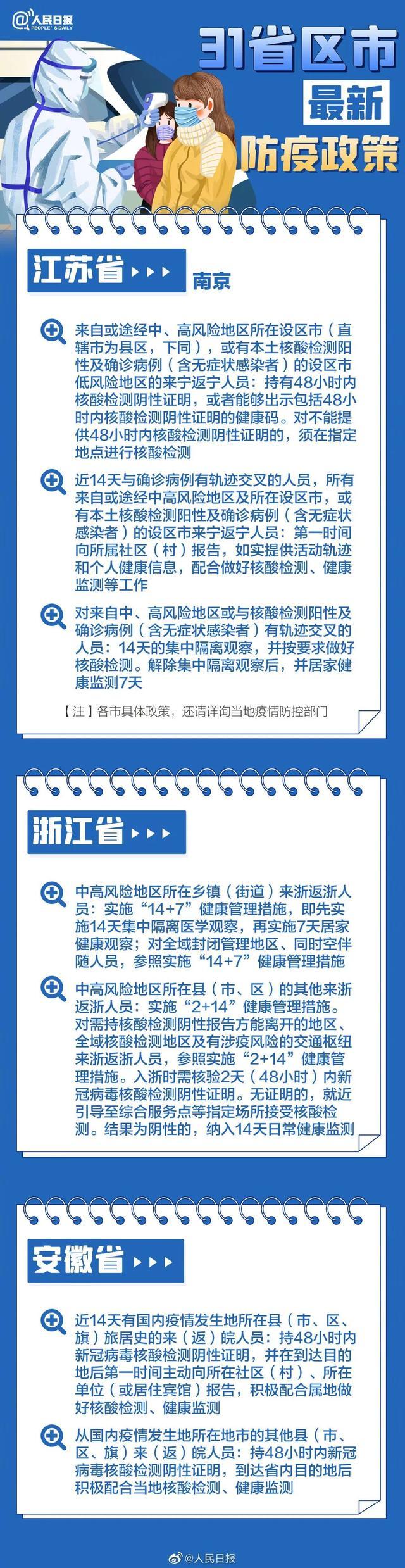 【31省新增本土确诊43例，31省新增本土确诊42例】