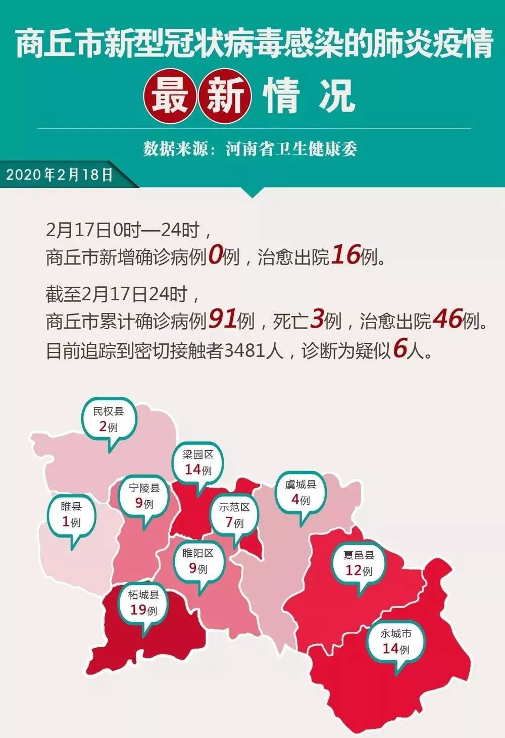 河南确诊病例/河南确诊病历详情
