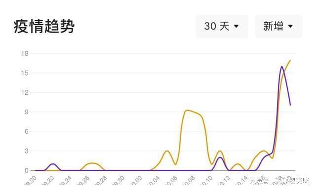 【汉中疫情，汉中疫情感染75%】