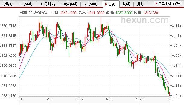 周大福今日金价查询(周大福今日金价是多少) 周大福今日金价查询(周大福今日金价是多少)