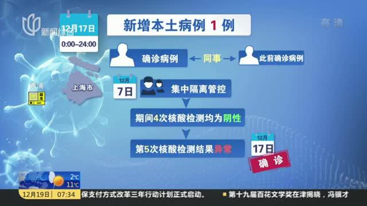 上海新增5个中风险地区(2021上海中风险地区有哪些)