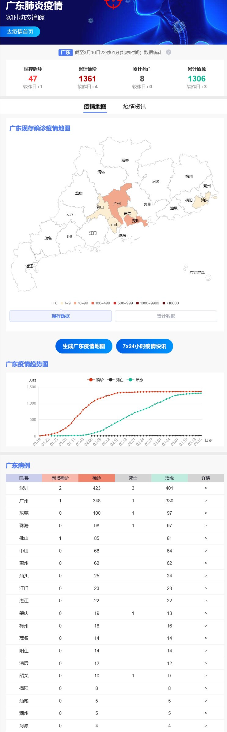 广东新冠疫情最新消息/广东新冠疫情最新动态