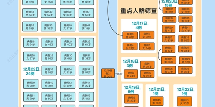 陕西235例确诊病例关系一图读懂(陕西确诊病例人数) 陕西235例确诊病例关系一图读懂(陕西确诊病例人数)