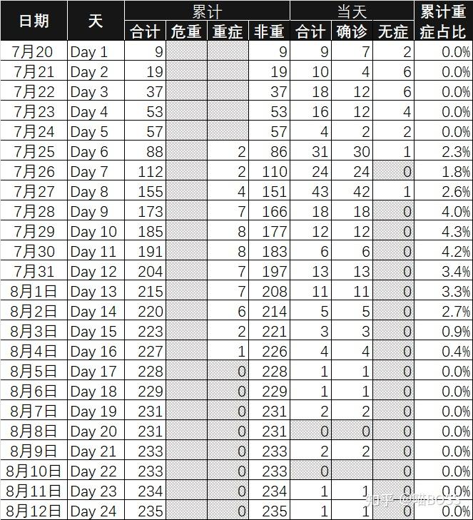 江苏扬州最新疫情(江苏扬州最新疫情数据) 江苏扬州最新疫情(江苏扬州最新疫情数据)